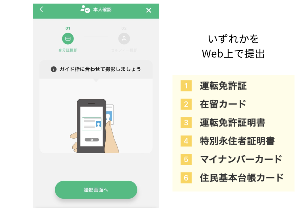LEVECHY（レベチー）の登録方法_マイナンバーカード提出