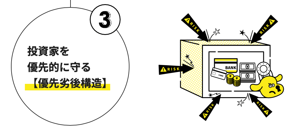 LEVECHY（レベチー）の優先劣後構造